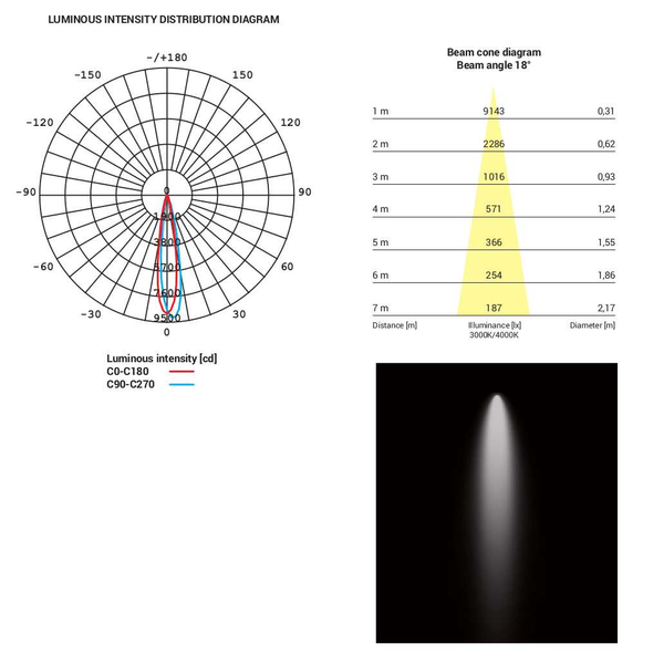 Reflektorowa LAMPA sufitowa MILO 8763 Nowodvorski okrągła OPRAWA metalowa LED 15W 4000K do systemu szynowego 3 - fazowego czar