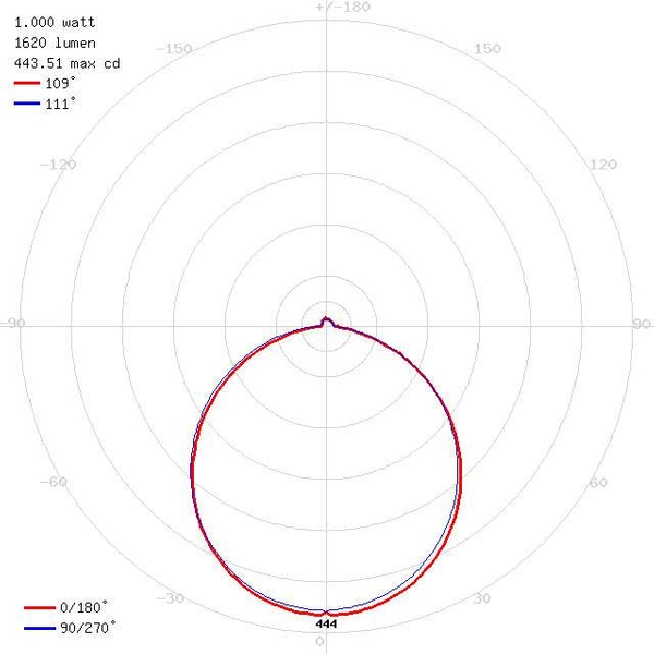 Plafon LAMPA sufitowa MARTIN LED 18W 4000K 02906 Ideus natynkowa OPRAWA okrągła biała