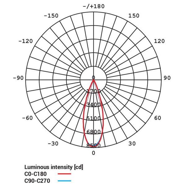 Sufitowa LAMPA plafon IOS 8730 Nowodvorski okrągła OPRAWA metalowa LED 30W 4000K downlight tuba biała