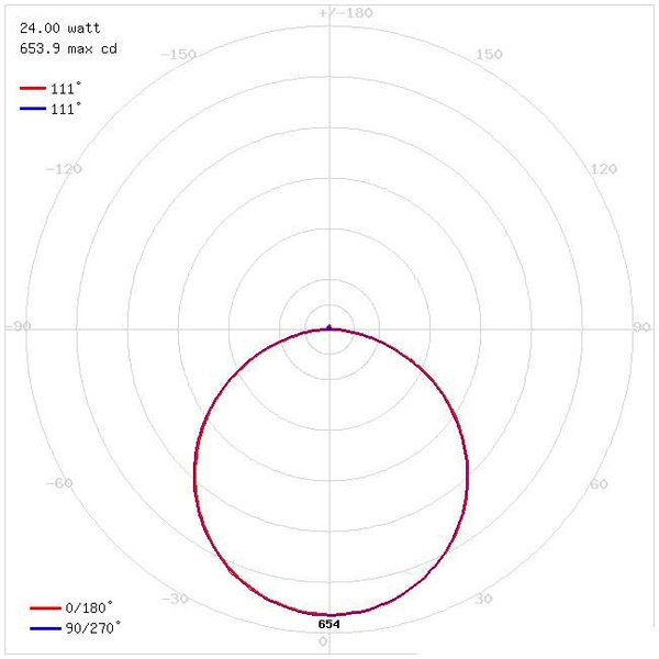 Oczko LAMPA sufitowa stropowa OLGA LED C 03769 Ideus okrągła OPRAWA plafon LED 24W 2700K, 4000K, 6500K natynkowy biały
