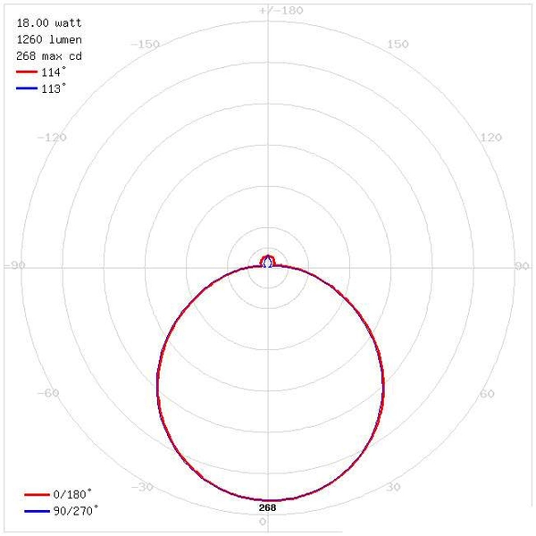 LAMPA sufitowa ALEX 03563 Ideus natynkowa OPRAWA okrągła LED 18W 4000K plafon IP44 srebrny biały