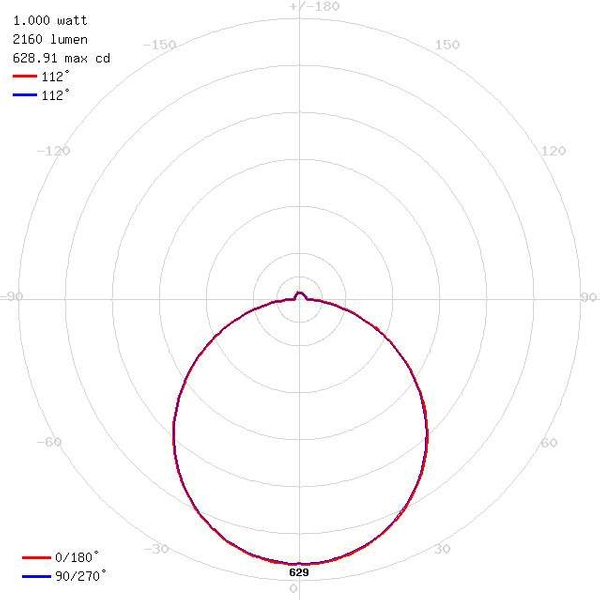 LAMPA sufitowa MARTIN LED 24W 4000K 02911 Ideus metalowa OPRAWA plafon kwadratowy biały