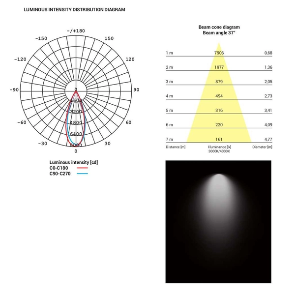 Reflektorowa LAMPA sufitowa NEA 8747 Nowodvorski okrągła OPRAWA metalowa LED 40W 4000K do systemu szynowego 3 - fazowego biał