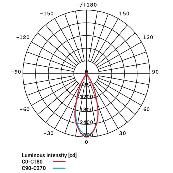 Wpust LAMPA sufitowa DIA 8722 Nowodvorski metalowa OPRAWA kwardatowa LED 18W 3000K schodowa biała czarna