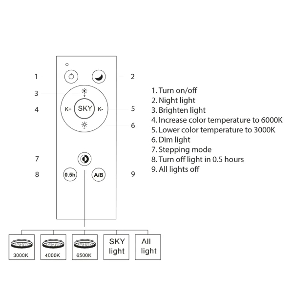 Okrągły plafon z pilotem Martis PLF-3232-WH LED 50W 3000-6500K biały