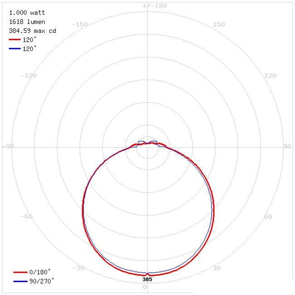 LAMPA sufitowa ROBIN LED 18W 4000K C 03087 Ideus okrągła OPRAWA plafon biały