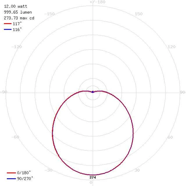 Plafon LAMPA sufitowa SOLA LED 12W 4000K 02783 Ideus okrągła OPRAWA ścienna KINKIET do łazienki IP44 biały