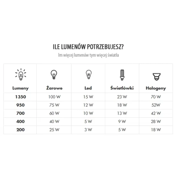 Pokojowa lampa wisząca Louise podłużna LED 3W 3000K biała
