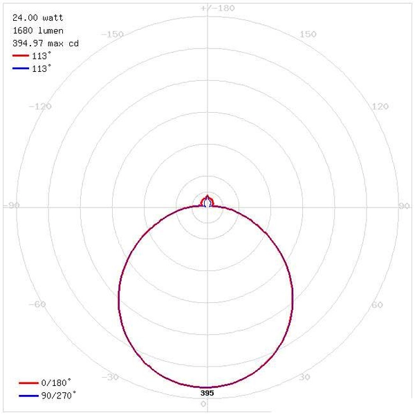 LAMPA sufitowa ALEX 03564 Ideus okrągła OPRAWA plafon LED 24W 4000K natynkowy IP44 srebrny biały