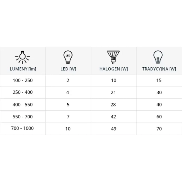 Żarówka LED AR040WW 830 INQ G53 AR111 15W 1200lm 12V biała ciepła