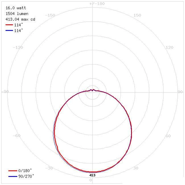 LAMPA sufitowa LEON LED 16W 4000K 02781 Ideus plafon OPRAWA łazienkowa kinkiet okrągły IP44 biały
