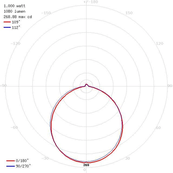 Natynkowa LAMPA sufitowa MARTIN LED 12W 4000K 02909 Ideus metalowa OPRAWA kwadratowa PLAFON biały