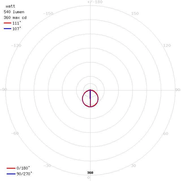 Natynkowa LAMPA sufitowa MARTIN LED 6W 4000K 02904 Ideus metalowa OPRAWA okrągła PLAFON biały