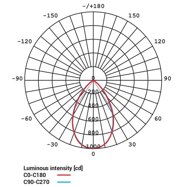 Sufitowa LAMPA wpust KEA 8772 Nowodvorski łazienkowa OPRAWA wpust LED 20W 4000K metalowy IP44 biały