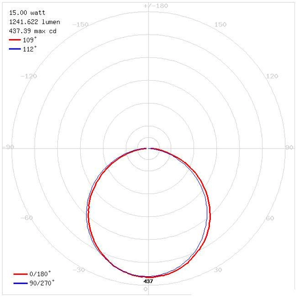 Lampa sufitowa ROLEN LED 15W 3000-6500K 03110 metalowa okrągły plafon biały