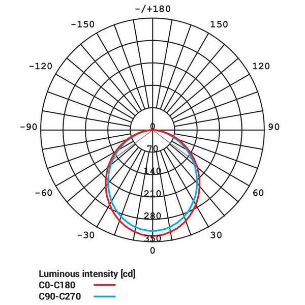 LAMPA sufitowa KOS 8780 Nowodvorski łazienkowa OPRAWA LED 10W 3000K wpust okrągły IP44 biały