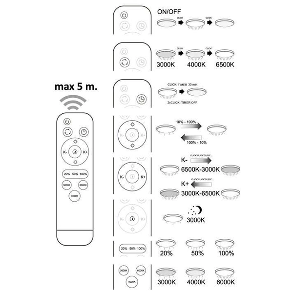 Plafon LAMPA sufitowa FLOWER 313546 Polux okrągła OPRAWA natynkowa LED 36W 3000K - 6500K biała