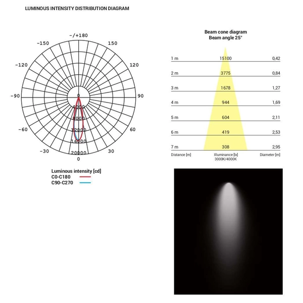 Reflektorowa LAMPA sufitowa NEA 8747 Nowodvorski okrągła OPRAWA metalowa LED 40W 4000K do systemu szynowego 3 - fazowego biał