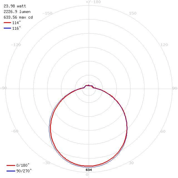 LAMPA sufitowa SOLEO 03242 Ideus okrągła OPRAWA natynkowa LED 24W 4000K plafon IP44 biały
