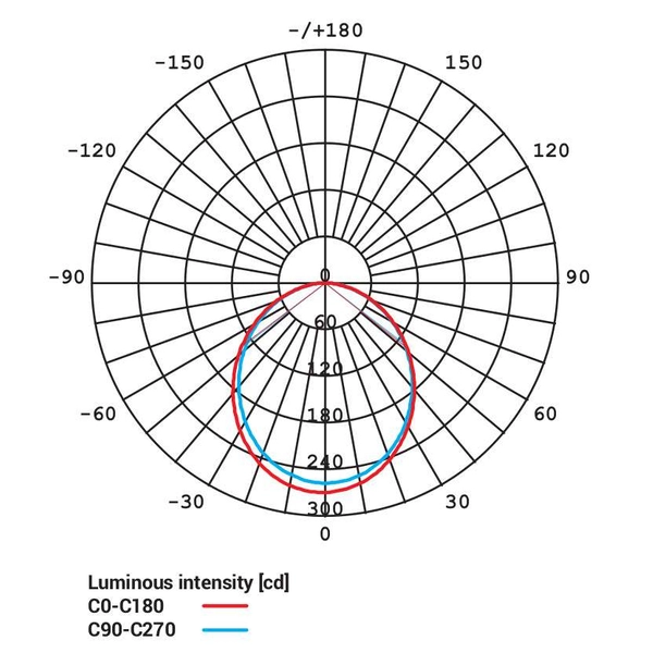Sufitowa LAMPA łazienkowa KOS 8781 Nowodvorski wpust OPRAWA LED 8W 4000K okrągła IP44 biała