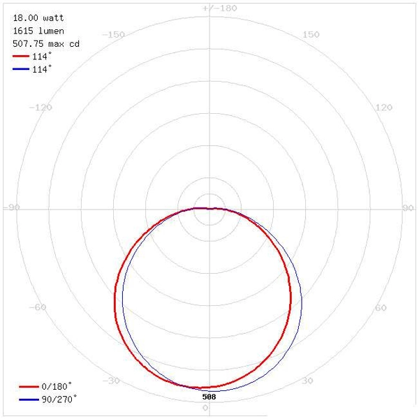 Plafon LAMPA sufitowa LOPEZ LED 18W 4000K 03594 Ideus okrągła OPRAWA łazienkowa z czujnikiem ruchu IP42 biała