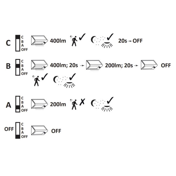 Solarna lampa zewnętrzna BOX 307637 Polux elewacyjna LED 5,5W 6400K z czujnikiem IP44 czarna