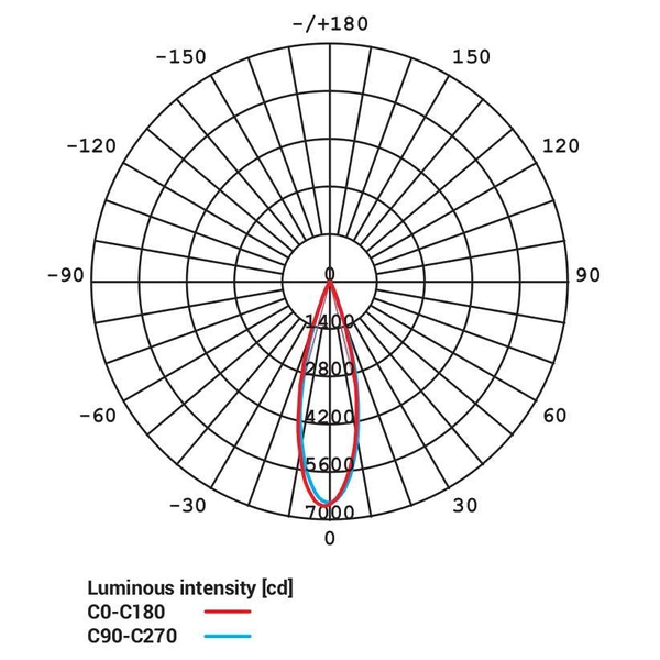 Spot LAMPA sufitowa OS 8740 Nowodvorski okrągła OPRAWA metalowa LED 20W 3000K tuba downlight biały
