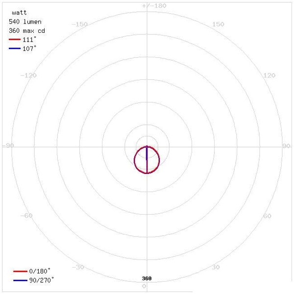 Plafon LAMPA sufitowa MARTIN 03272 Ideus okrągła OPRAWA metalowa LED 6W 4000K natynkowa satyna