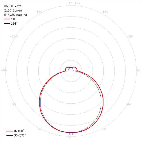 Plafon LAMPA sufitowa KLARA 03617 Ideus kwadratowa OPRAWA do łazienki LED 36W 4000K wzory IP44 biała