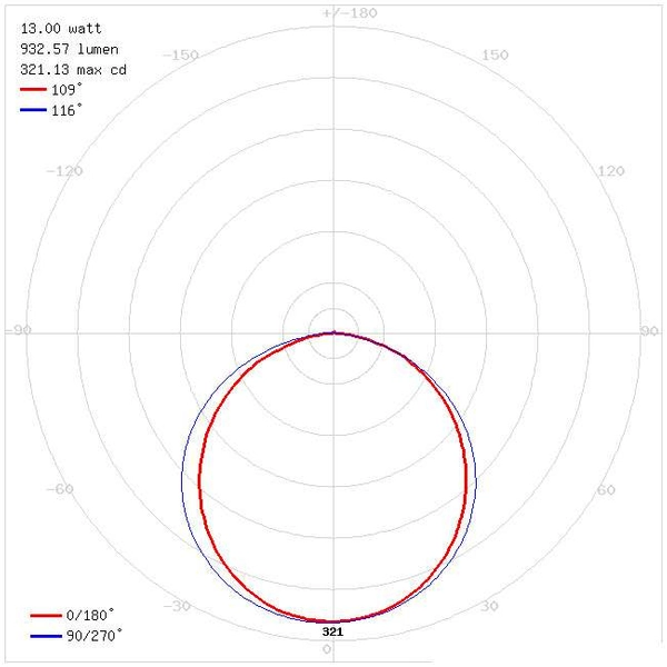 Kinkiet LAMPA ścienna ROXANA 03749 Ideus metalowa OPRAWA galeryjka LED 13W 4000K łazienkowa IP44 chrom