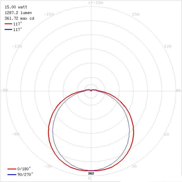 Zewnętrzna LAMPA elewacyjna PEDRO 03794 Ideus okrągła OPRAWA plafon LED 15W 4000K z czujnikiem IP54 biały