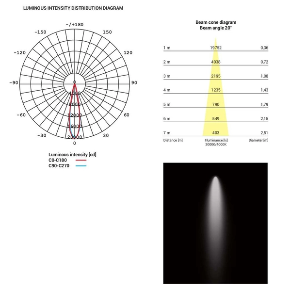 Reflektorowa LAMPA sufitowa NEA 8747 Nowodvorski okrągła OPRAWA metalowa LED 40W 4000K do systemu szynowego 3 - fazowego biał