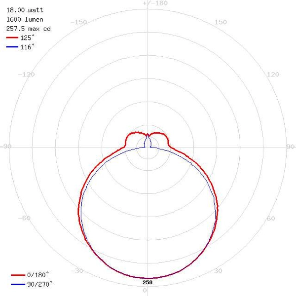 Plafon LAMPA sufitowa KAROL 03239 Ideus okrągła OPRAWA natynkowa LED 18W 4000K do łazienki IP44 biała