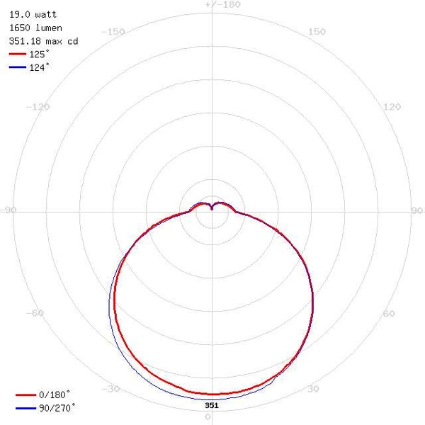 Plafon LAMPA sufitowa KLARA LED 19W 4000K 03592 Ideus ścienna OPRAWA łazienkowy KINKIET okrągły IP44 biały