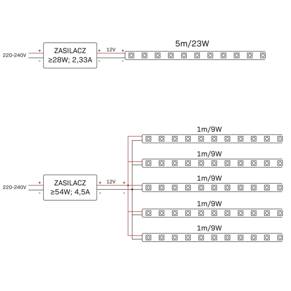 Taśma ledowa samoprzylepna 5m 323293 LED 23W RGBW 12V biała