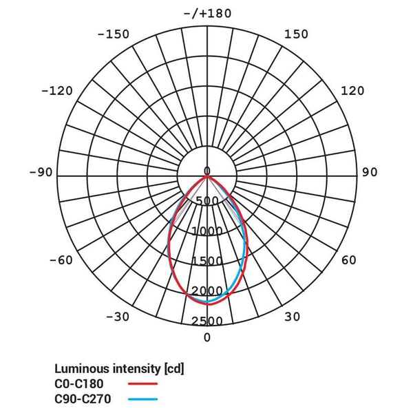 Łazienkowa LAMPA sufitowa KEA 8767 Nowodvorski okrągła OPRAWA wpust LED 40W 4000K metalowy IP44 biały
