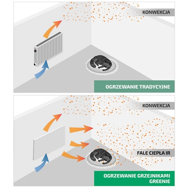 Promiennik przemysłowy na ścianę PI3600 podczerwień 115x35cm 3600W biały