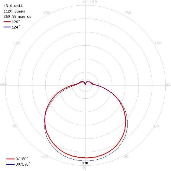 Plafon LAMPA sufitowa KLARA LED 13W 4000K 03591 Ideus łazienkowa OPRAWA ścienna kinkiet okrągły IP44 biały