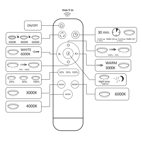 Plafon okrągły z pilotem Desert 324313 LED 72W 3000-6000K IP44 biały