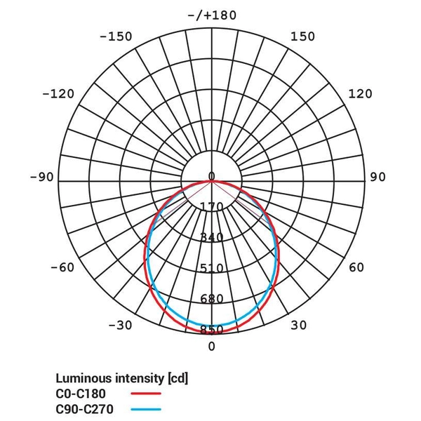Łazienkowa LAMPA sufitowa KOS 8775 Nowodvorski okrągła OPRAWA LED 24W 3000K wpust IP44 biały