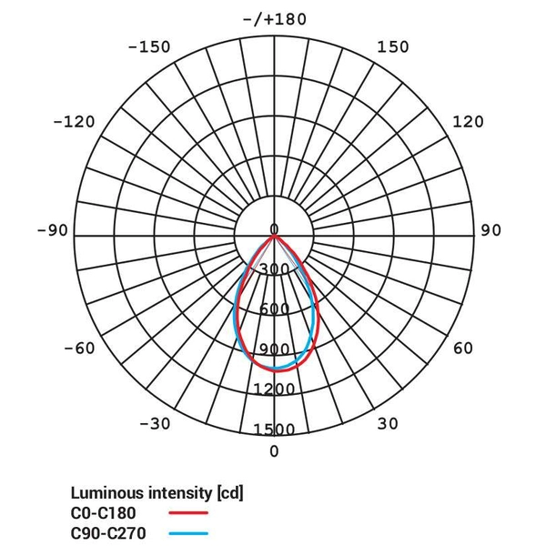 Wpust LAMPA łazienkowa KEA 8773 Nowodvorski okrągła OPRAWA sufitowa LED 20W 3000K metalowa IP44 biała