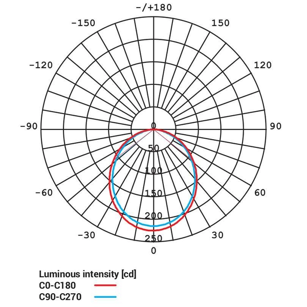 LAMPA sufitowa KOS 8782 Nowodvorski okrągła OPRAWA LED 8W 3000K wpust łazienkowy IP44 biały