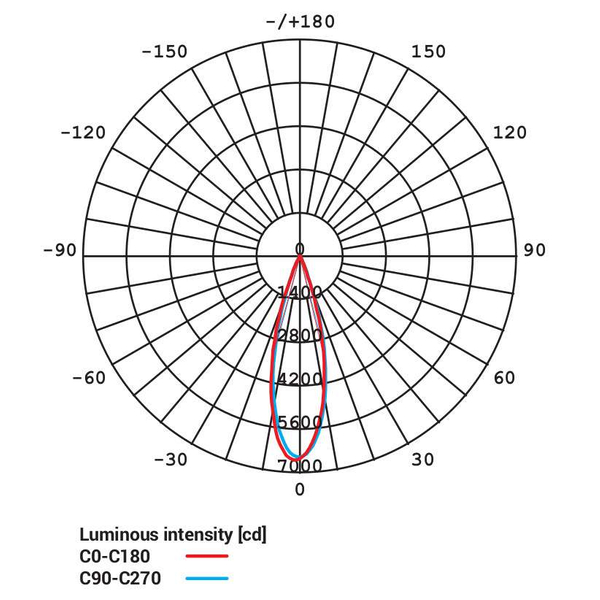 Sufitowa LAMPA spot IOS 8738 Nowodvorski metalowa OPRAWA plafon LED 20W 4000K tuba downlight biały