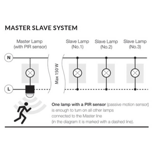 Lampa ścienna ogrodowa z czujnikiem ULF AZ4455 IP44 łazienkowa szara