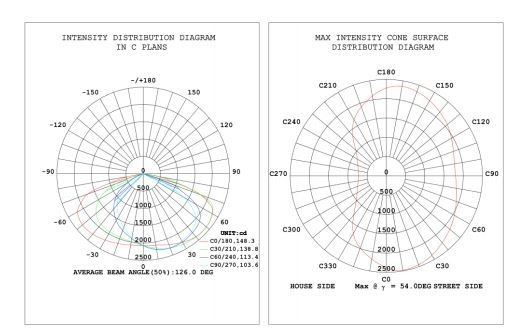 Lampa na ulicę Blaupunkt LU78NW+FA1M+WSO1M+SO4M LED 78W barwa biała