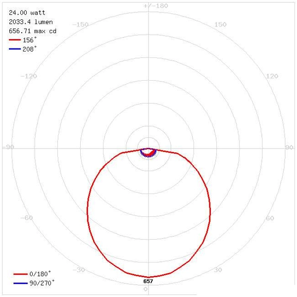 Sufitowa LAMPA natynkowa stropowa FILIP 03819 Ideus plafon OPRAWA okrągła LED 24W 4000K zewnętrzna IP54 biała