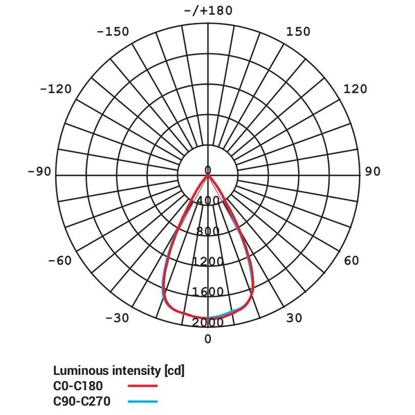 Plafon LAMPA sufitowa IOS 8743 Nowodvorski okrągła OPRAWA downlight LED 20W 4000K tuba metalowa biała
