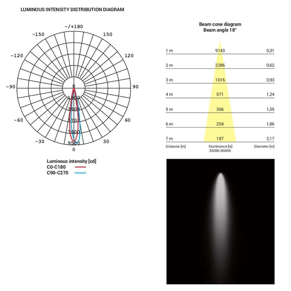 Sufitowa LAMPA regulowana MILO 8760 Nowodvorski metalowa OPRAWA tuba LED 25W 3000K do systemu szynowego 3 - fazowego czarna