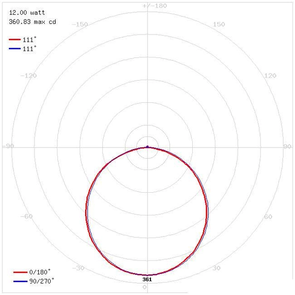 Oczko LAMPA sufitowa stropowa OLGA LED C 03767 Ideus okrągła OPRAWA plafon LED 12W 2700K, 4000K, 6500K natynkowy biały