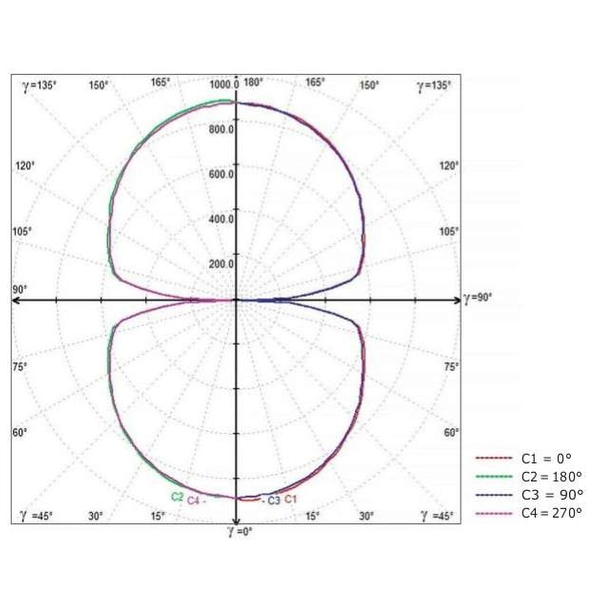 LAMPA wisząca SLIM/000005/3000/W MDECO metalowa OPRAWA kwadratowy ZWIS LED 117W 3000K biurowy biały